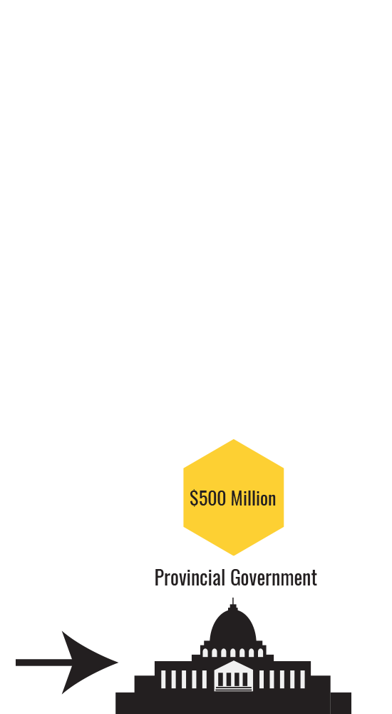 Info_3 Northwest BC Resource Benefits Alliance